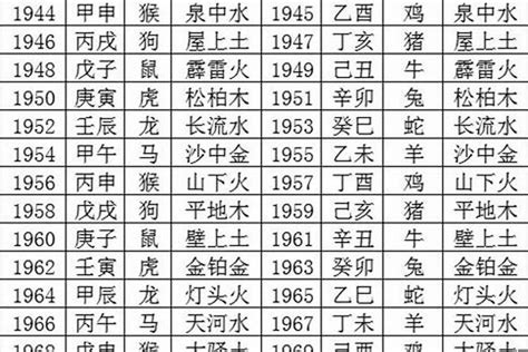 1947年五行属什么|1947年五行属什么？1947年出生是什么命？